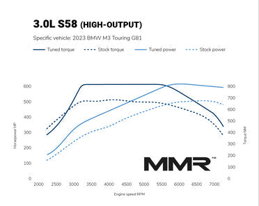 MMX Performance Power Control Module for the BMW G80 G82 G87 M2, M3 & M4